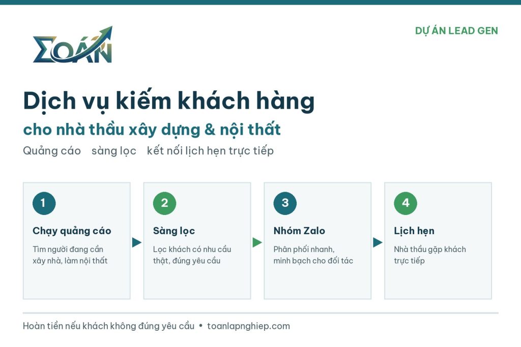 Dịch vụ kiếm khách hàng cho nhà thầu xây dựng và nội thất