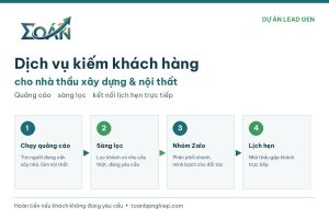Dịch vụ kiếm khách hàng cho nhà thầu xây dựng và nội thất - Toán Lập Nghiệp