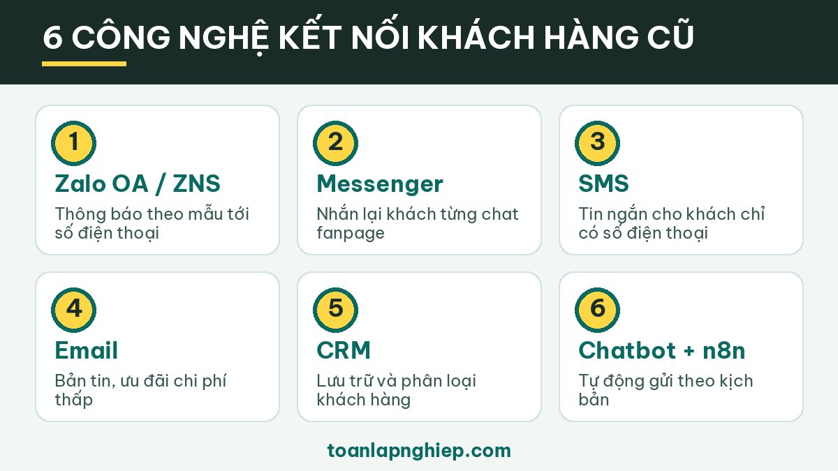 Infographic 6 công nghệ kết nối lại với khách hàng cũ