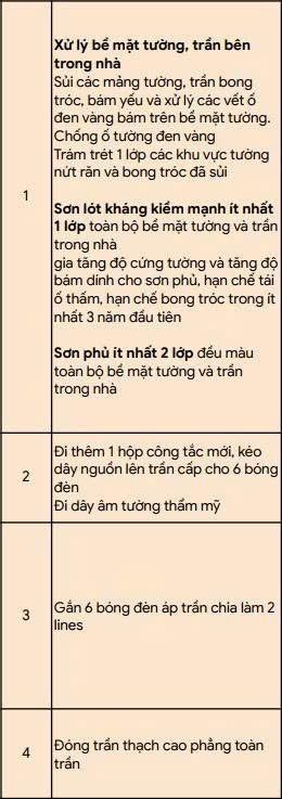 Tin nhắn khách hàng tiềm năng ngành xây dựng ngày 30/09/2026 (đã che thông tin cá nhân)